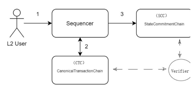展望坎昆升级 OP是否值得“乐观”