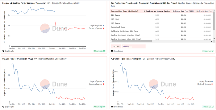 展望坎昆升级 OP是否值得“乐观”