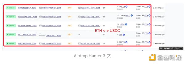 深挖空投猎手在重点撸哪些项目？具体是如何筛选的？