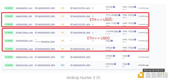 深挖空投猎手在重点撸哪些项目？具体是如何筛选的？