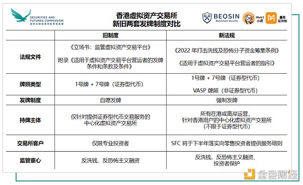 未来Web3新篇章，VSAP对交易所、金融市场和TradFi的三重影响