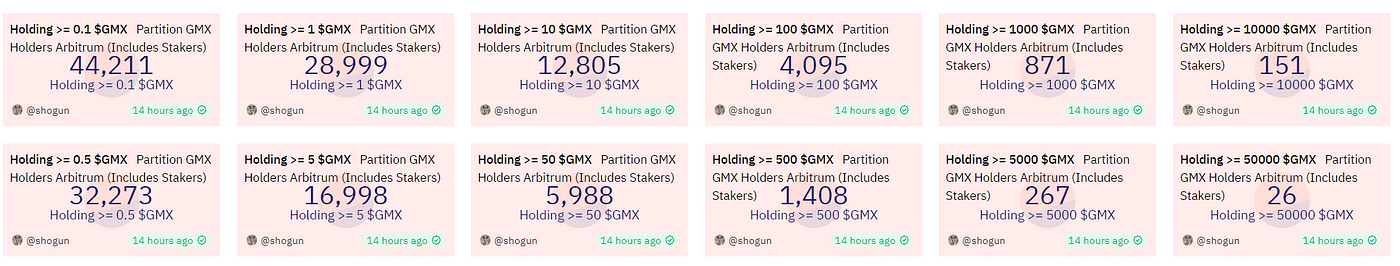 GMX、DYDX、SNX代币供应与需求分析