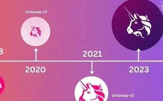 梳理Uniswap V4三大创新点