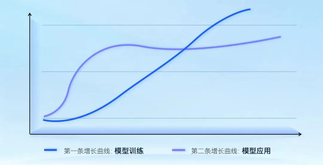 测评丨抖音团队在用的大模型服务平台「火山方舟」,我们也上手体验了一把
