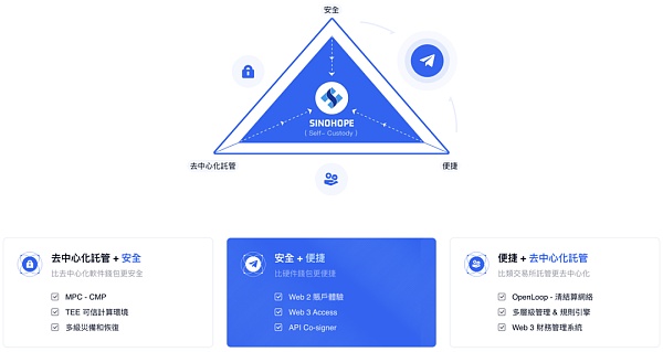 MPC+AA 是 Crypto 钱包10亿级用户 Mass Adoption 必经之路