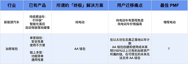MPC+AA 是 Crypto 钱包10亿级用户 Mass Adoption 必经之路