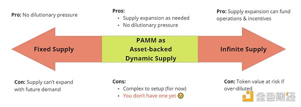 探索Bonding Curve：对比PAMMs和SAMMs在代币经济中的应用
