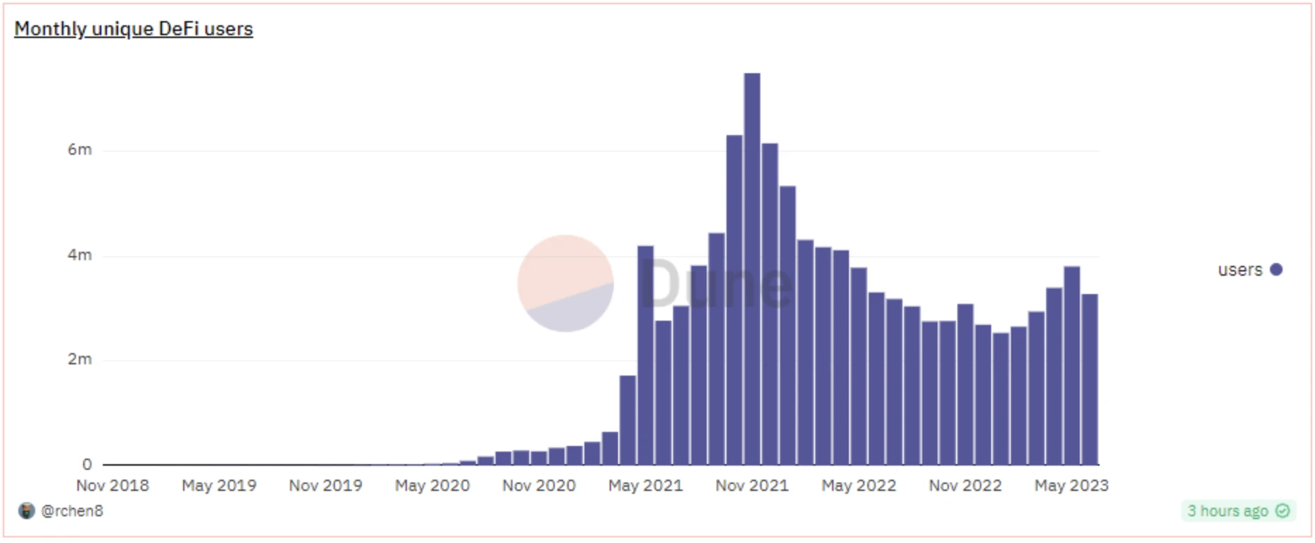 Foresight Ventures：通往Asgard，NFT AMM能否架起一道新的彩虹桥？