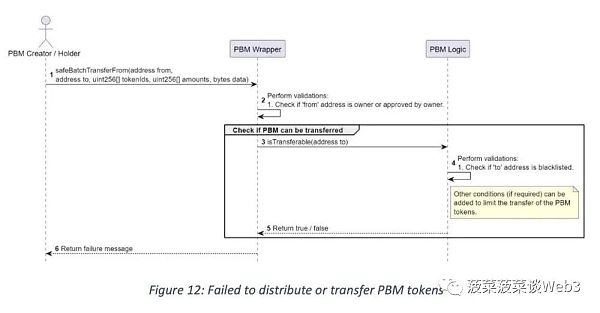 新加坡金管局MAS：目的绑定货币（PBM）技术白皮书