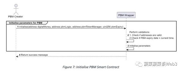 新加坡金管局MAS：目的绑定货币（PBM）技术白皮书