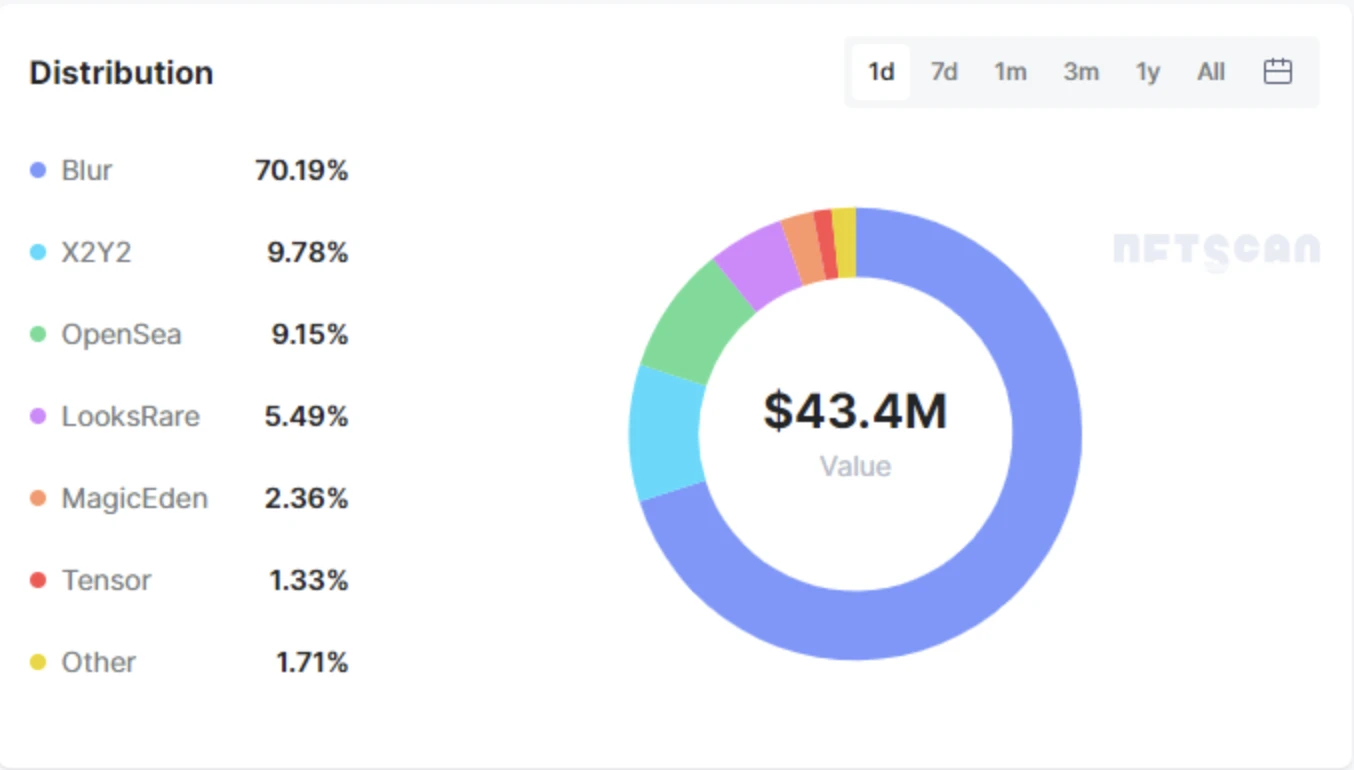 Foresight Ventures：通往Asgard，NFT AMM能否架起一道新的彩虹桥？