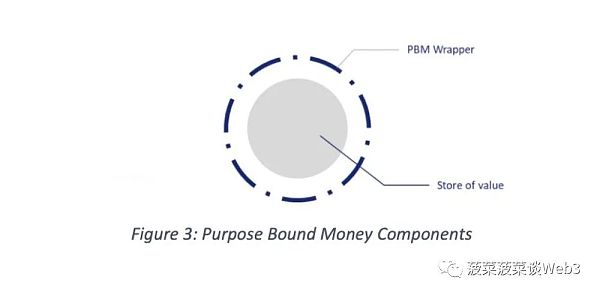 新加坡金管局MAS：目的绑定货币（PBM）技术白皮书