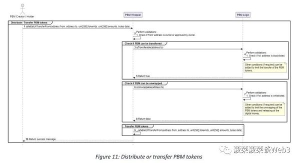 新加坡金管局MAS：目的绑定货币（PBM）技术白皮书