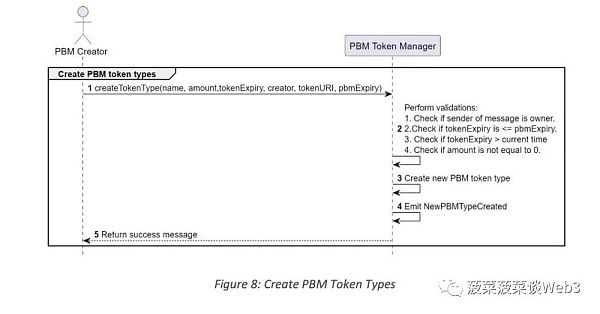 新加坡金管局MAS：目的绑定货币（PBM）技术白皮书