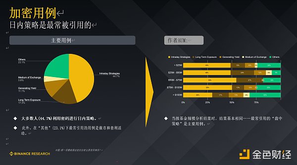 Binance Research 研报：机构投资者普遍看好未来12个月的加密前景