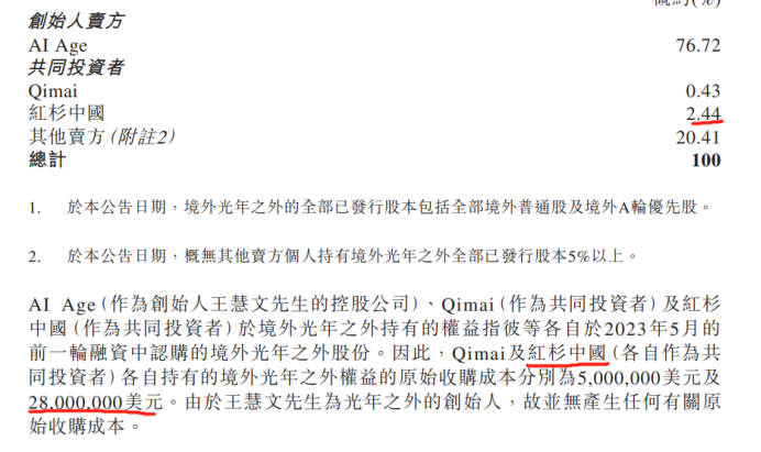 估值 2 个月从 11 亿美元降到 3 亿美元,投资人清仓跑路,国产大模型创业遇冷