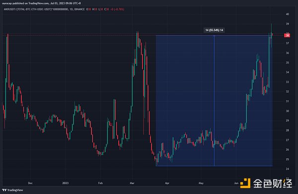 老牌 DeFi MakerDAO 因何焕发新生？