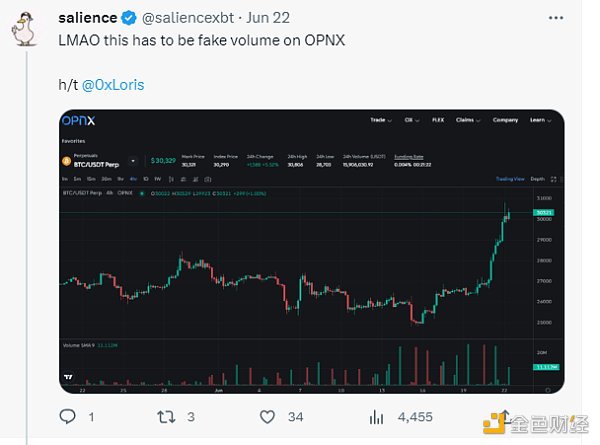 OPNX 债券交易成噱头、被质疑“虚假交易” Su Zhu 开交易所还债的愿望能实现吗?