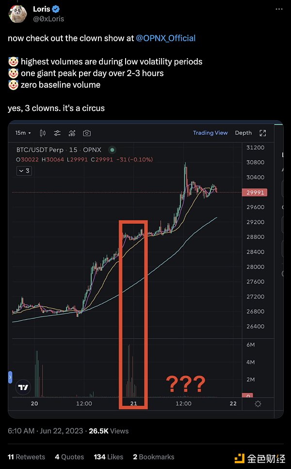 OPNX 债券交易成噱头、被质疑“虚假交易” Su Zhu 开交易所还债的愿望能实现吗?