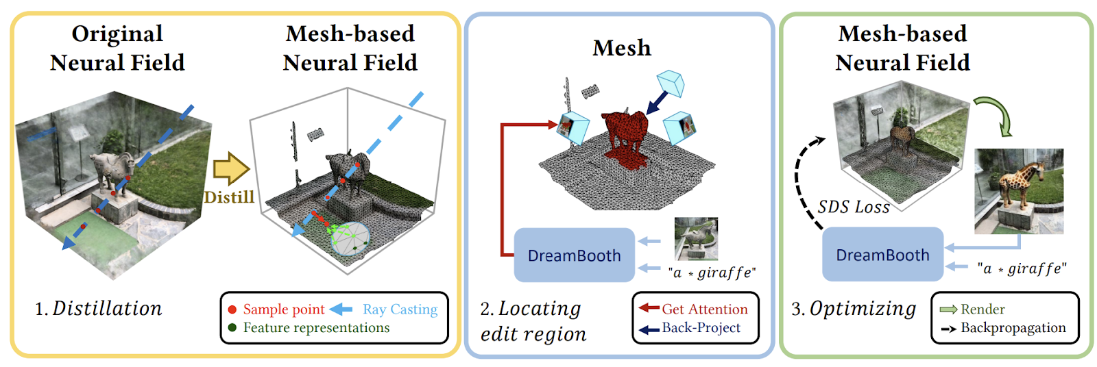 一文了解可通过文本提示编辑 3D 场景的 AI 模型 DreamEditor
