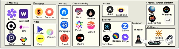 Web3 社交的兴起