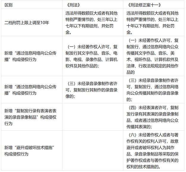 律师观点： “喂养”的AI画师，是创作还是偷窃？