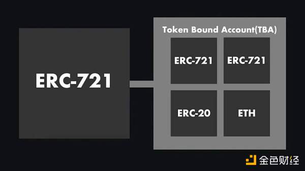 深入解析 ERC-6551 底层原理