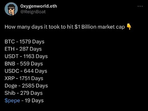 模因热背后：一览 memecoin 生态工具如何获利