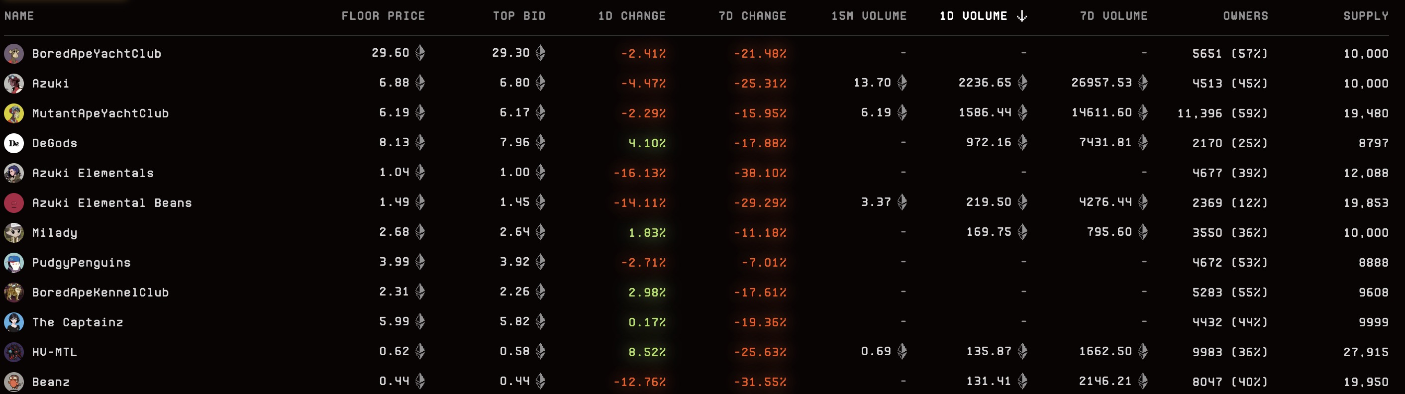 NFTçè°é¾æ¶å»ï¼å¤ä¸ªé¡¹ç®å³åï¼æ®è·è¡æä¸åè´·å¹³å°åºç°è¿ç¯æ¸ç®ååè´¦