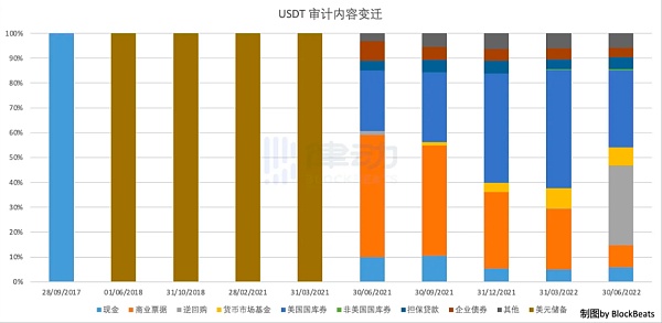 主流稳定币全盘对比 一文吃透稳定币