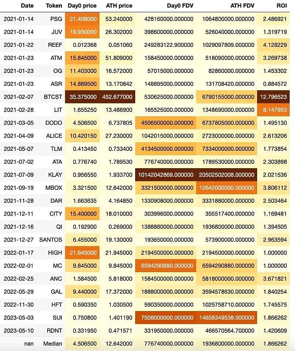 从估值逻辑和历史数据 谈冲币安 IEO 的正确姿势