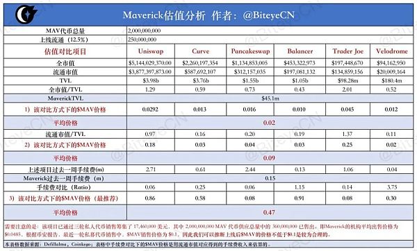 从估值逻辑和历史数据 谈冲币安 IEO 的正确姿势