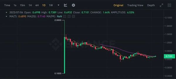 从估值逻辑和历史数据 谈冲币安 IEO 的正确姿势