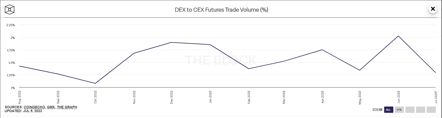IDEX推出XCHAIN测试网