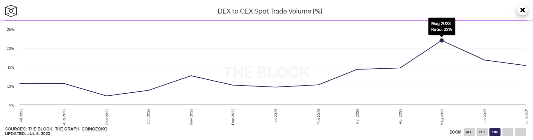 IDEX推出XCHAIN测试网