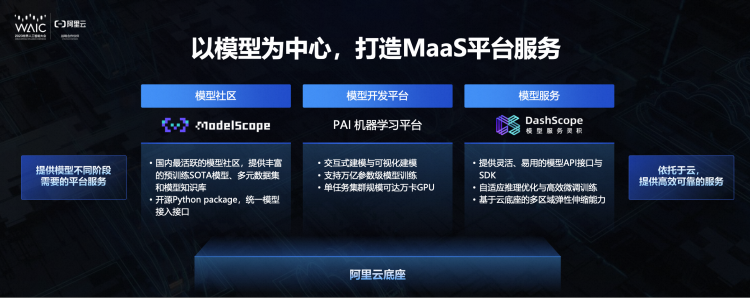 百模大战之下，阿里云最在意的还是生态