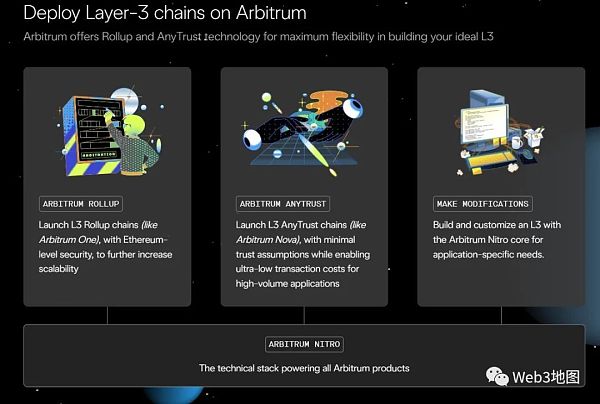 超级链的进化之路：从Cosmos到OP Stack