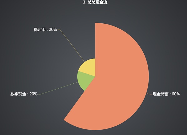 当下金融环境六种持仓策略