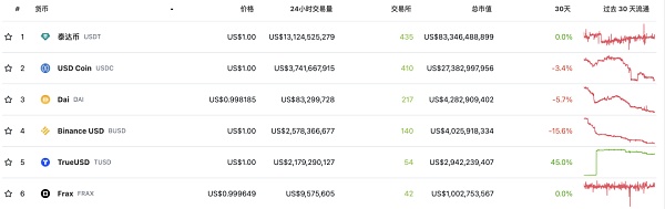 DeFi新叙事会再次成为牛市发动机吗？