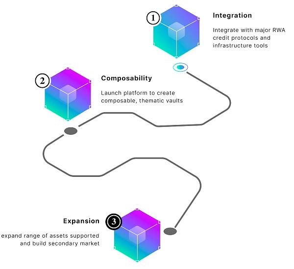 AlloyX：面向RWA的流动性质押协议