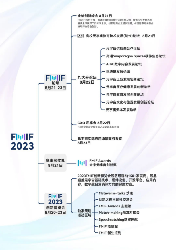2023 未来元宇宙创新论坛暨中国国际软件产品和信息服务交易博览会元宇宙专展