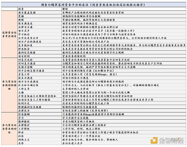 安全领域中的集群智慧-——社区驱动的赏金和审计市场