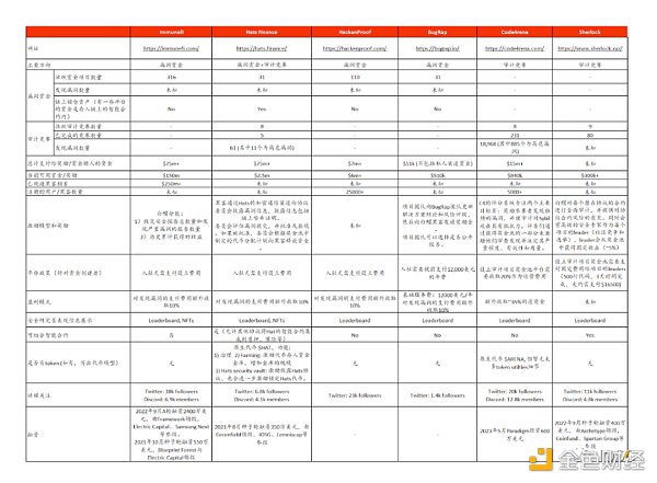 安全领域中的集群智慧-——社区驱动的赏金和审计市场