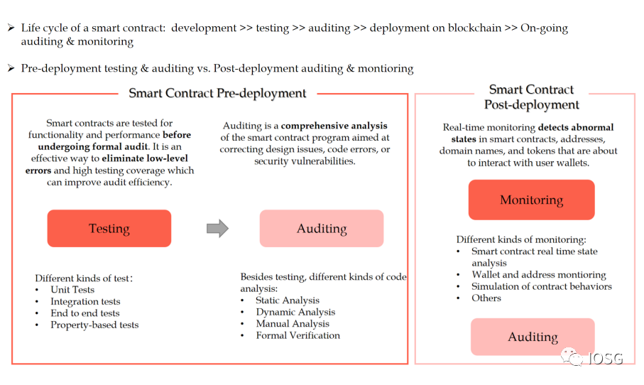 IOSG Ventures：全面解读社区驱动的赏金和审计市场