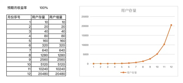 GameFi 的十字路口 (下)：两类 GameFi 的创新策略
