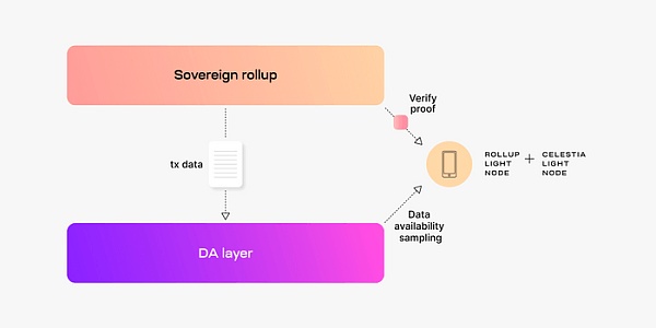 杀出新机遇？ 争议纷纷的 Bitcoin Rollup 是什么？