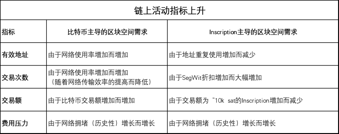 比特币“稳”在3万美元，牛市信号已来？
