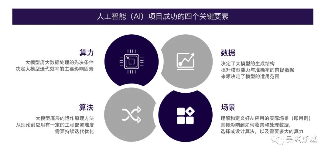 朱啸虎没错,大模型没有投资价值