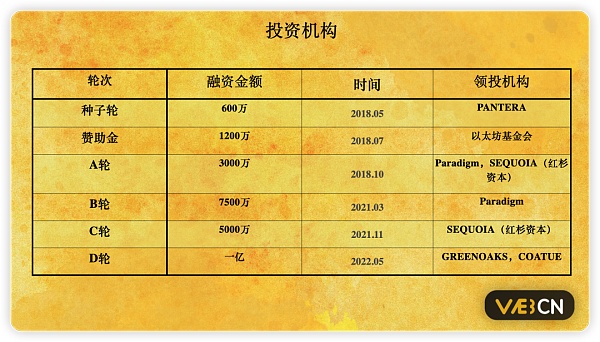 Starknet 0.12.0正式部署主网：实现量子跃迁