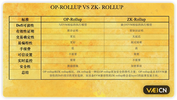 Starknet 0.12.0正式部署主网：实现量子跃迁
